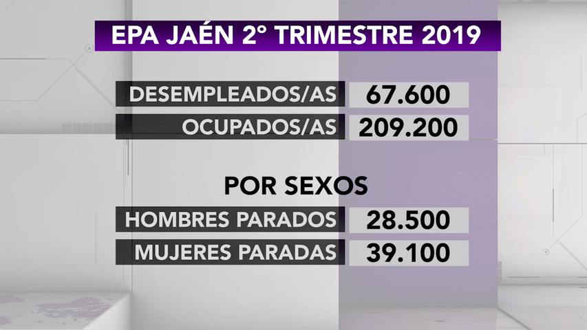 Jaén lidera el porcentaje de paro en Andalucía, según la EPA del 2º trimestre 6 Secuencia HD720.00 00 07 08.Imagen fija017