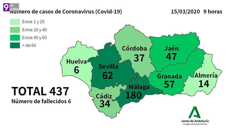 Coronavirus en Jaén a 15 de marzo: 47 afectados de los cuales 1 en la UCI y 3 ingresados