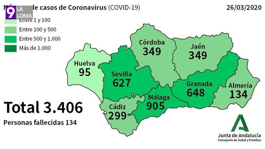 Jaén alcanza los 349 casos por coronavirus con 19 altas, 15 curados y un nuevo fallecimiento 4 casos covid19 26 3 2020