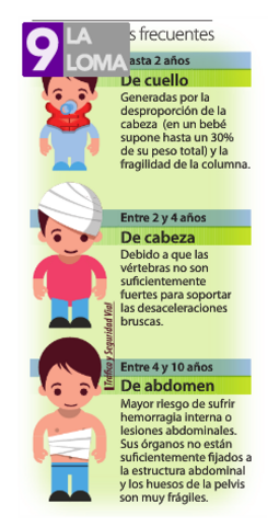 lesiones niños