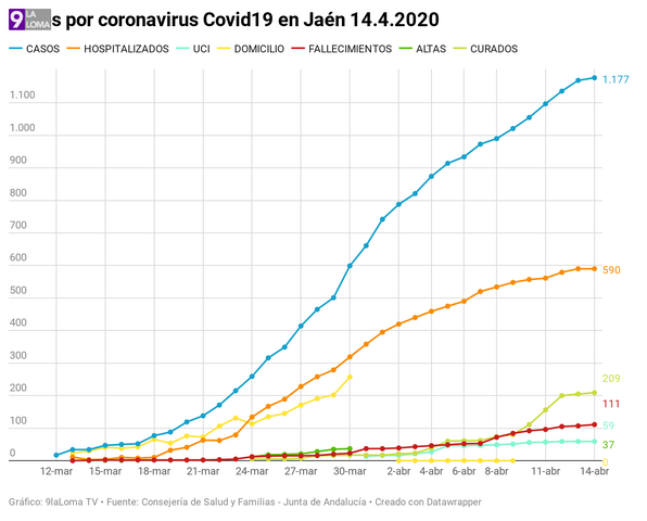 QMnxy casos por coronavirus covid19 en ja n 14 4 2020