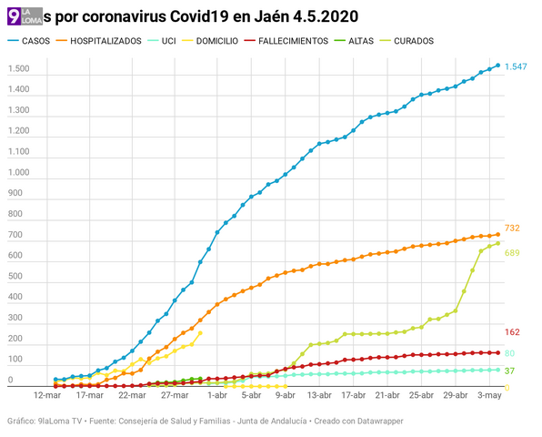 1MW3G casos por coronavirus covid19 en ja n 4 5 2020 1