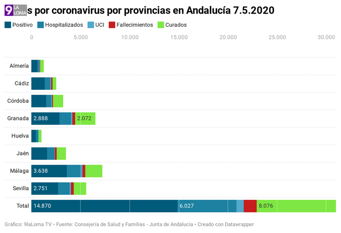 16 nuevos positivos en Jaén y 28 nuevos curados