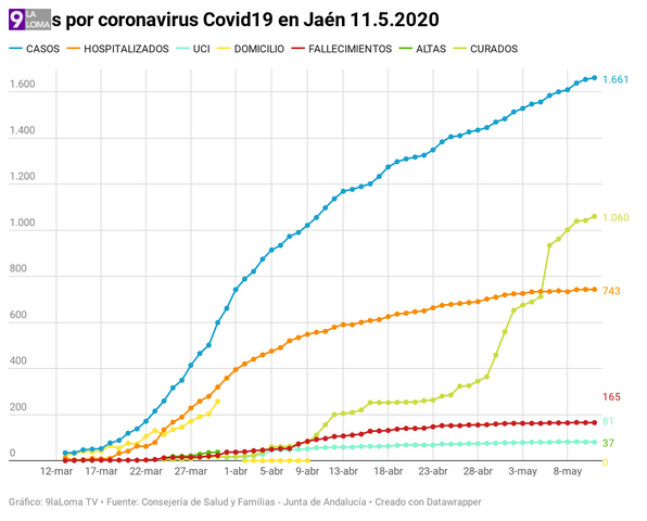 wArA2 casos por coronavirus covid19 en ja n 11 5 2020