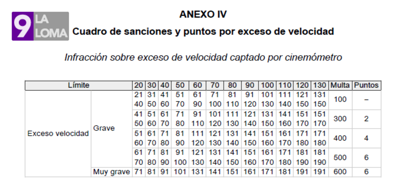 tabla
