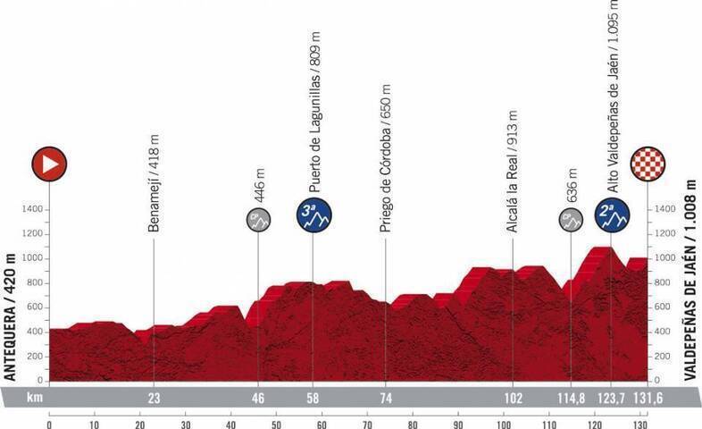 La Vuelta 2021 regresará a la provincia con un final de etapa en Valdepeñas de Jaén y una salida desde la capital