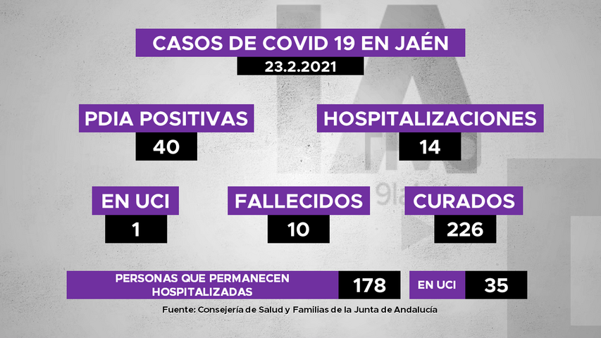 40 nuevos casos de covid19, 12 hospitalizaciones, 10 fallecidos y 226 curados en la provincia 4 Diapositiva1 16