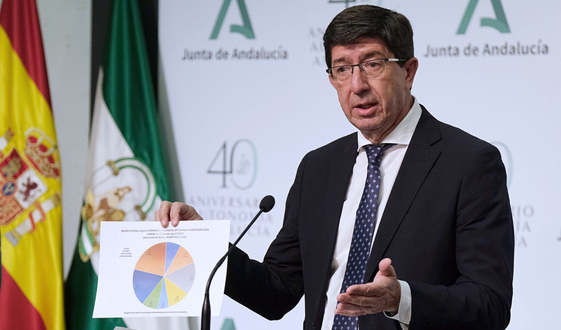 Ayudas directas por 72,8 millones para hoteles, apartamentos y complejos rurales 2 16189219432032EST