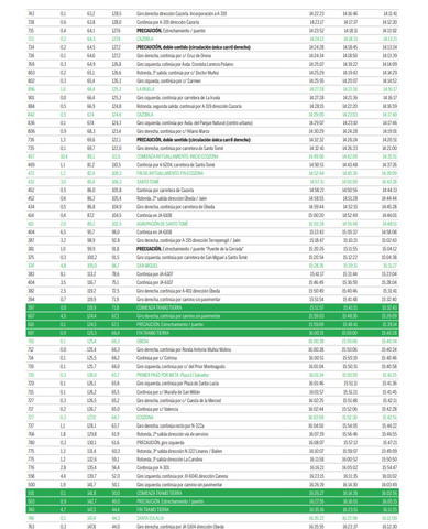 Cambios en el tráfico a tener en cuenta por la celebración de la I Clásica Ciclista Jaén Paraíso Interior en Úbeda y Baeza 2 image 1