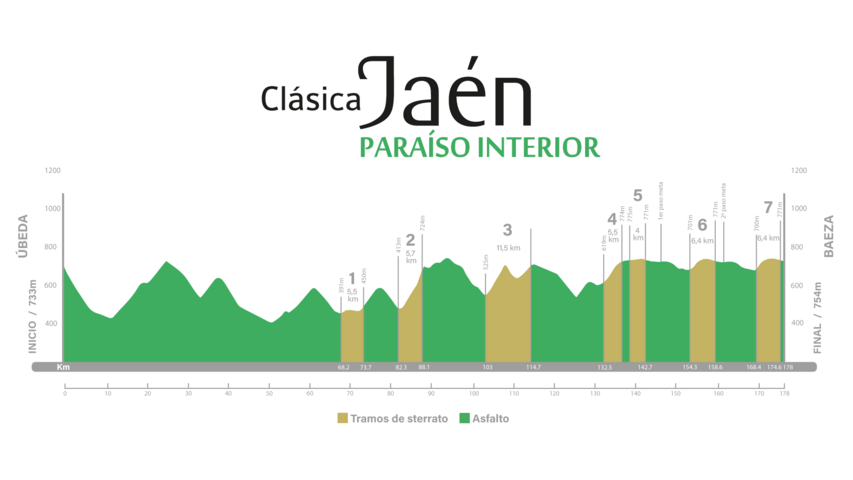 Todo listo para la Clásica Jaén Paraíso Interior 2 image 6