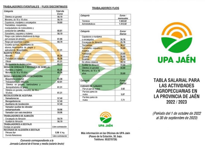 UPA Jaén firma el nuevo convenio del campo, que este año ha incluido un aumento salarial del 3,25% 2 image