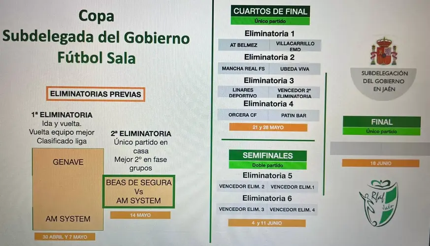 Ya están los emparejamientos para la Copa Subdelegada de Fútbol y Fútbol Sala 2 COPA SUBDELEGADA FUTBOL SALA jpeg