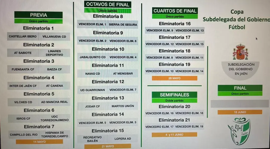 Ya están los emparejamientos para la Copa Subdelegada de Fútbol y Fútbol Sala