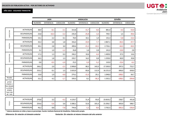encuesta de poblacion activa por sectores de actividad