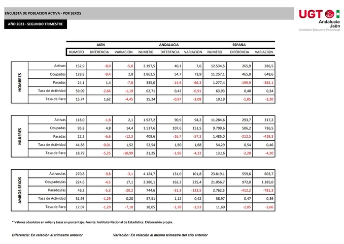 encuesta poblacion activa por