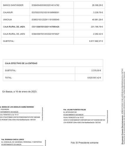 Lola Marín anuncia una oposición firme y contundente en el Ayuntamiento de Baeza 3 Acta de arqueo ayuntamiento de Baeza 2