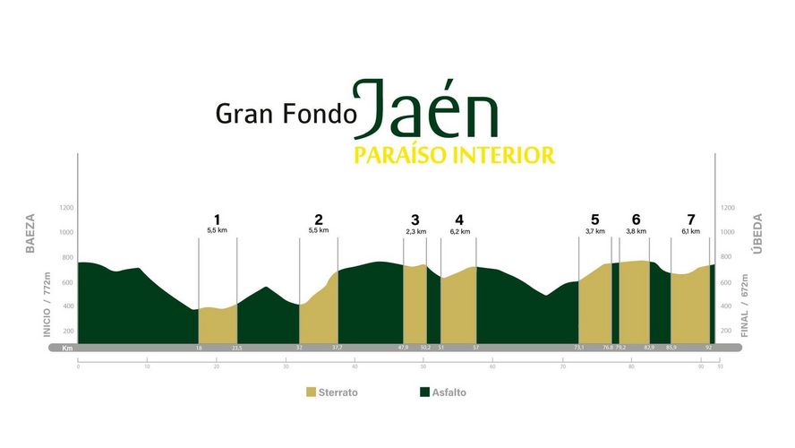 Abiertas las inscripciones de la Gran Fondo Jaén Paraíso Interior 2025 2 image