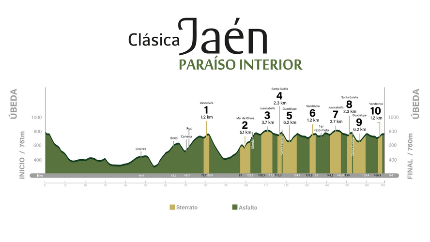 perfil clasica jaen paraiso interior