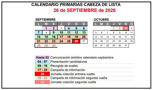 El PSOE inicia Proceso de Primarias en Municipios de +20.000 Habitantes